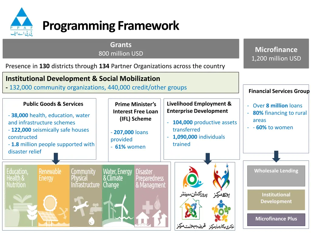 programming framework