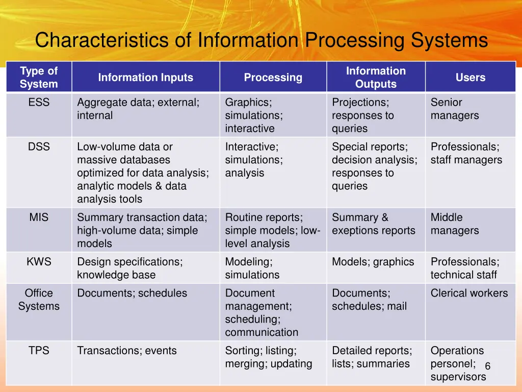 characteristics of information processing systems