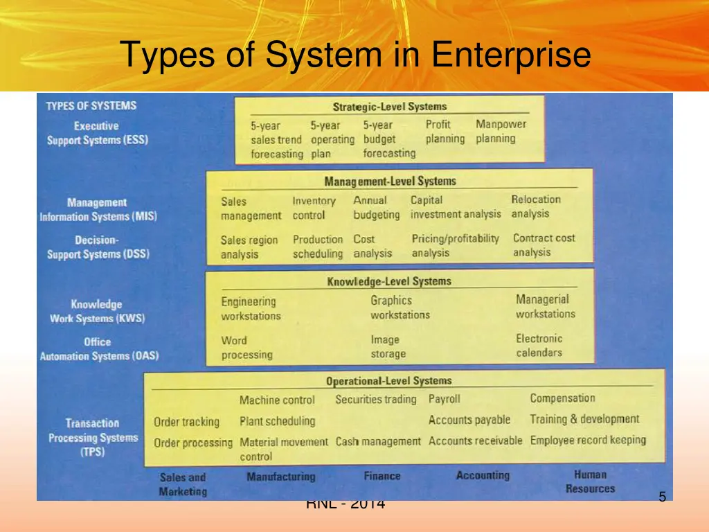types of system in enterprise