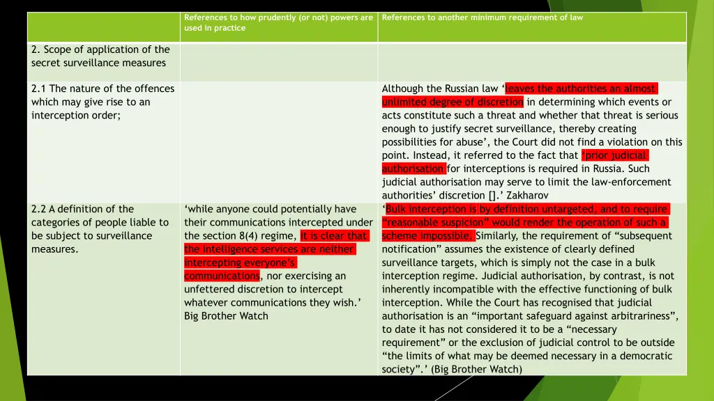 references to how prudently or not powers 1