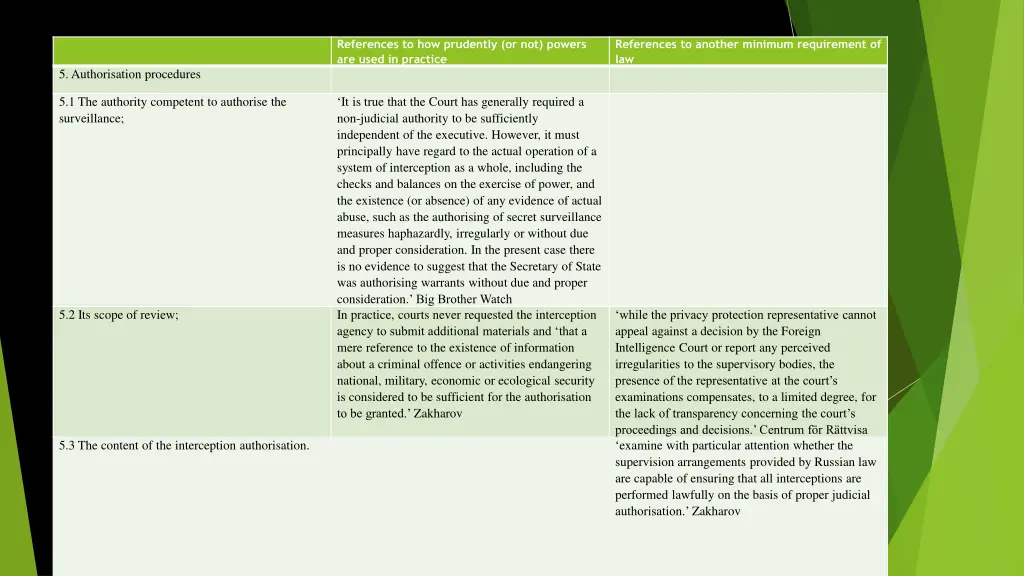 references to how prudently or not powers 4