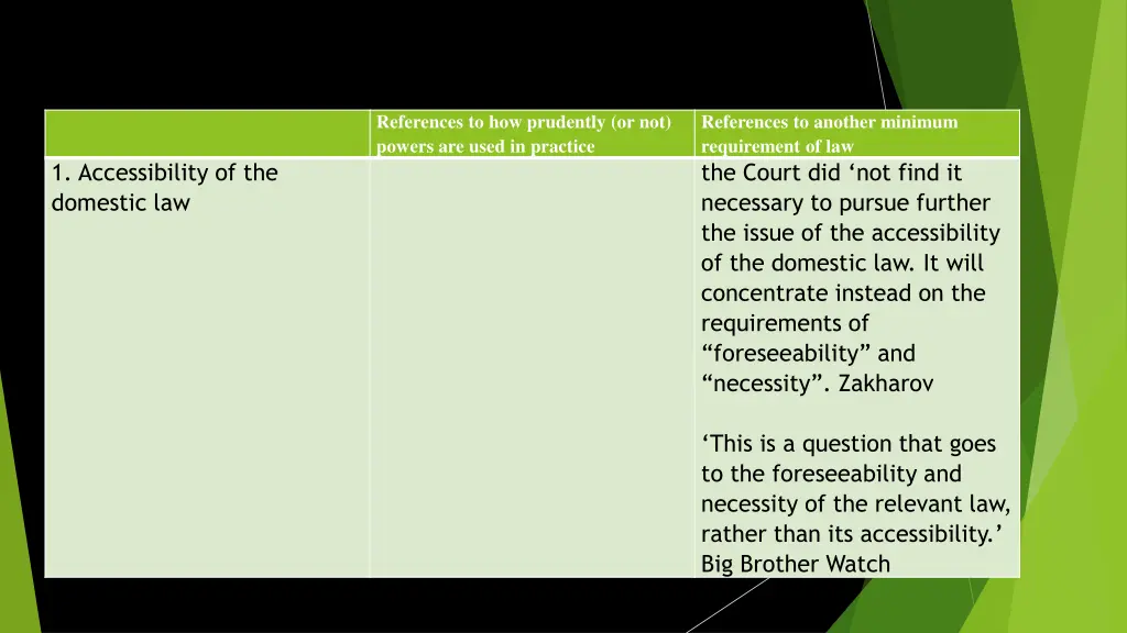 references to how prudently or not powers