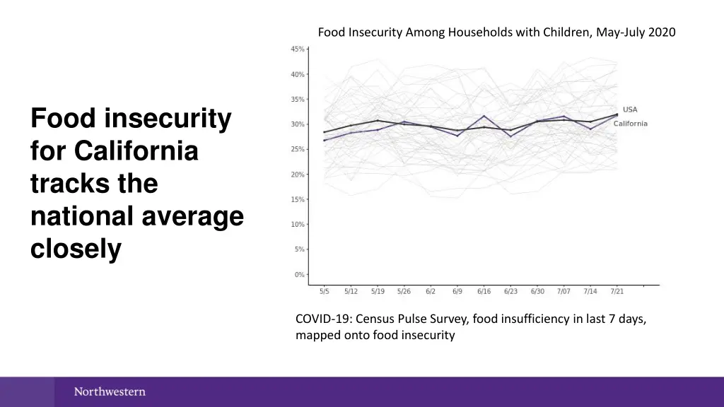 food insecurity among households with children