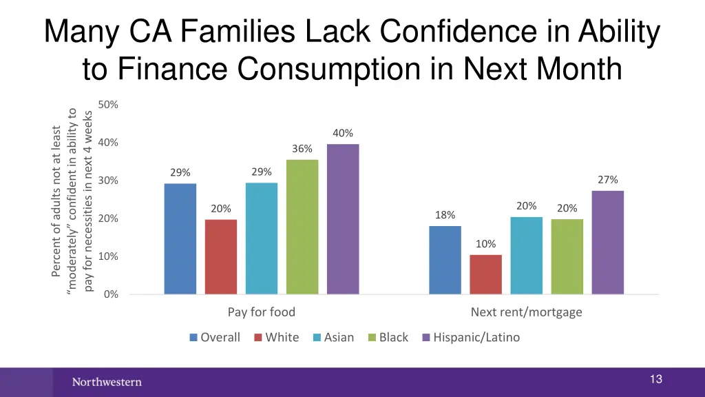 many ca families lack confidence in ability
