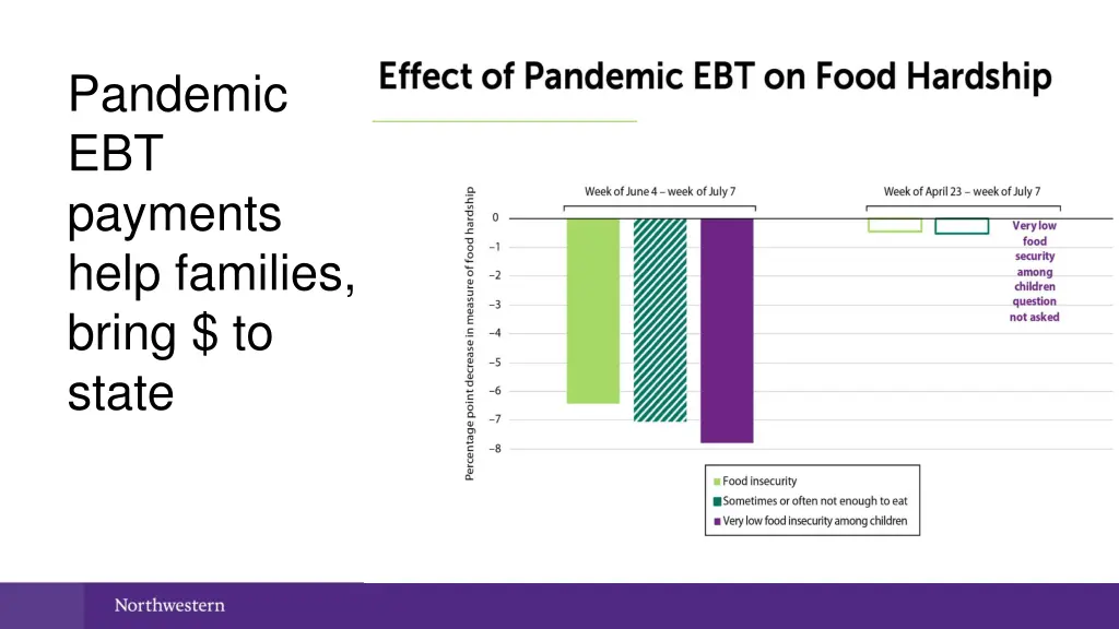 pandemic ebt payments help families bring to state