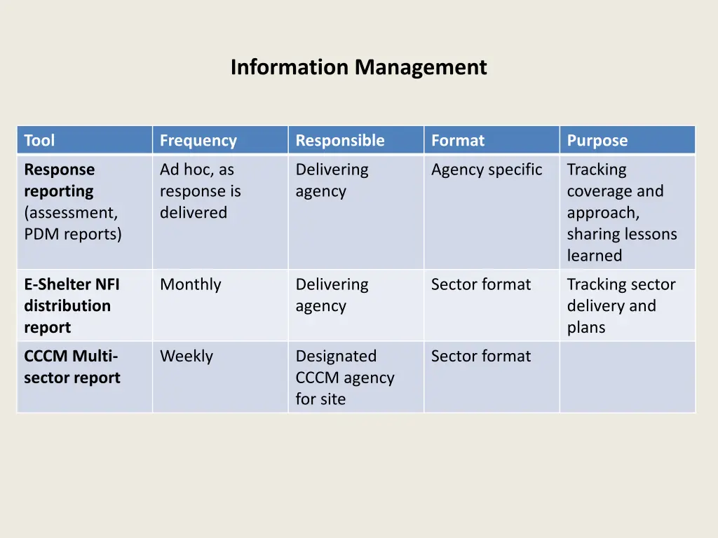 information management