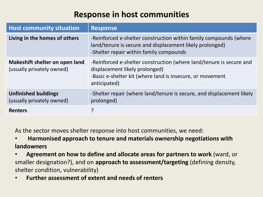 response in host communities