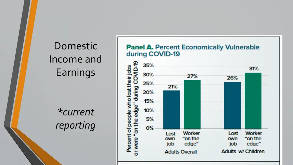 domestic income and earnings