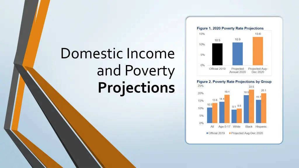 domestic income and poverty projections
