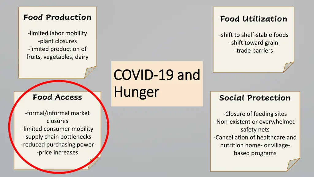 food production
