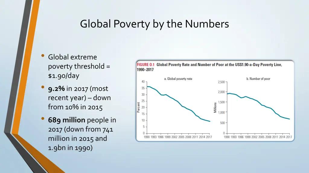 global poverty by the numbers