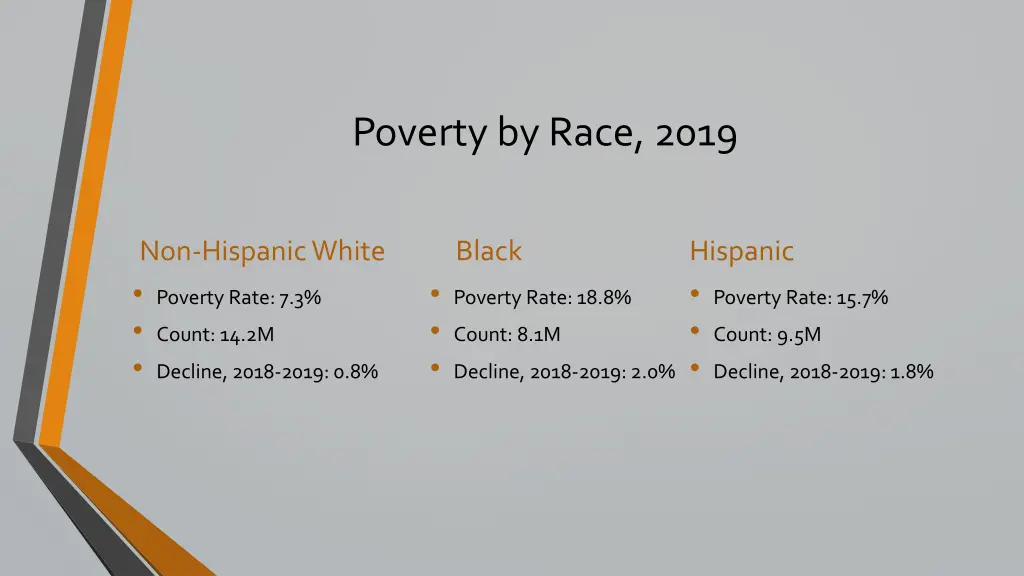 poverty by race 2019