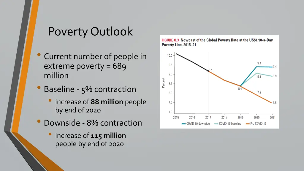 poverty outlook