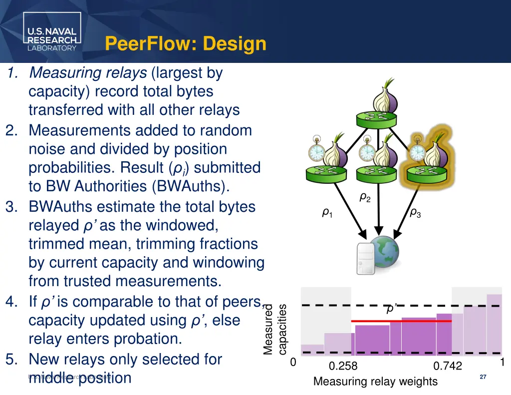 peerflow design 6