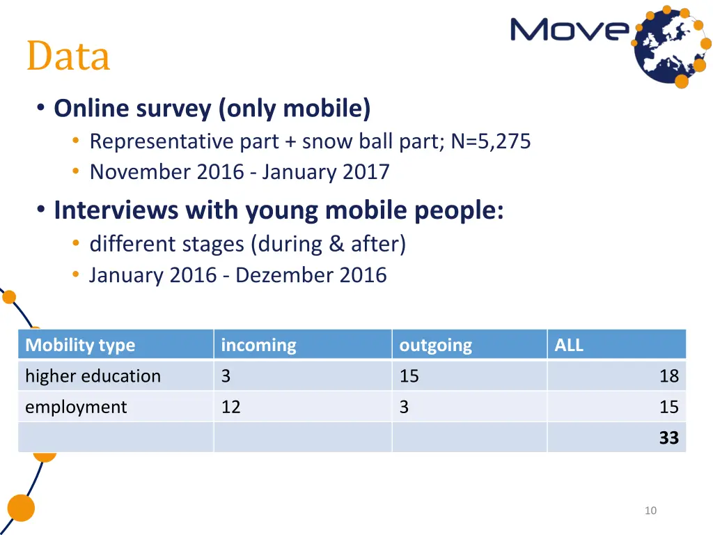data online survey only mobile representative