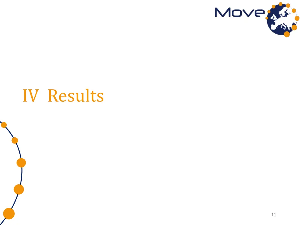 iv results