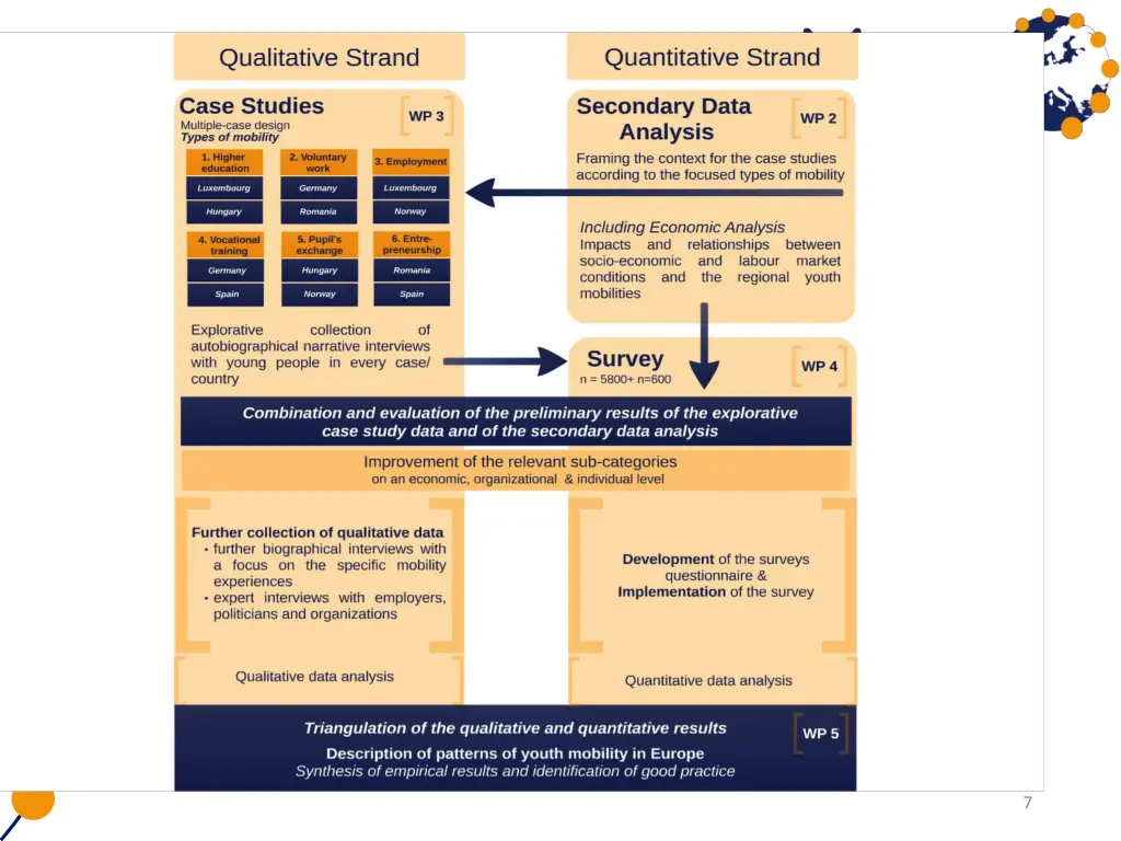 slide7