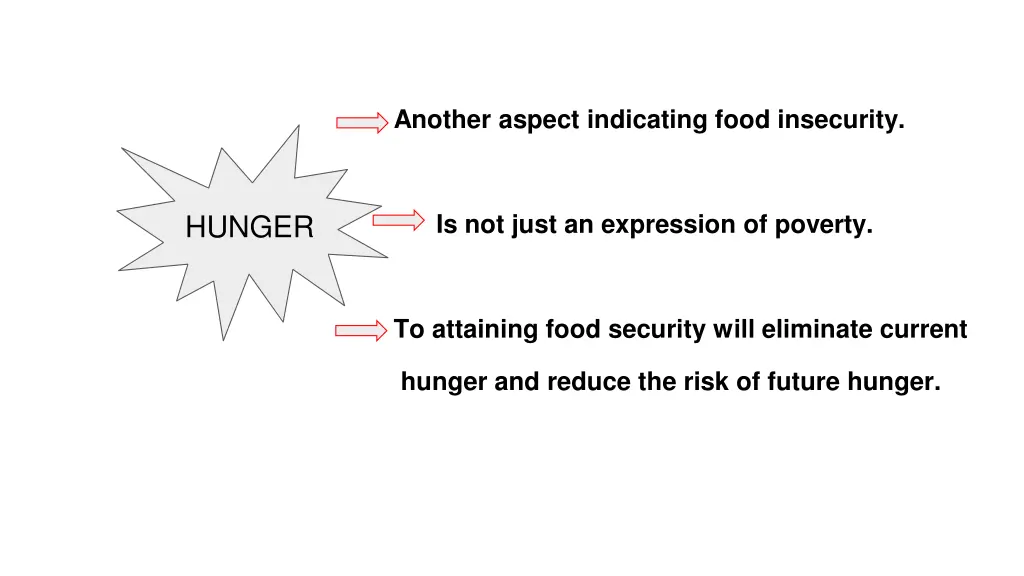 another aspect indicating food insecurity