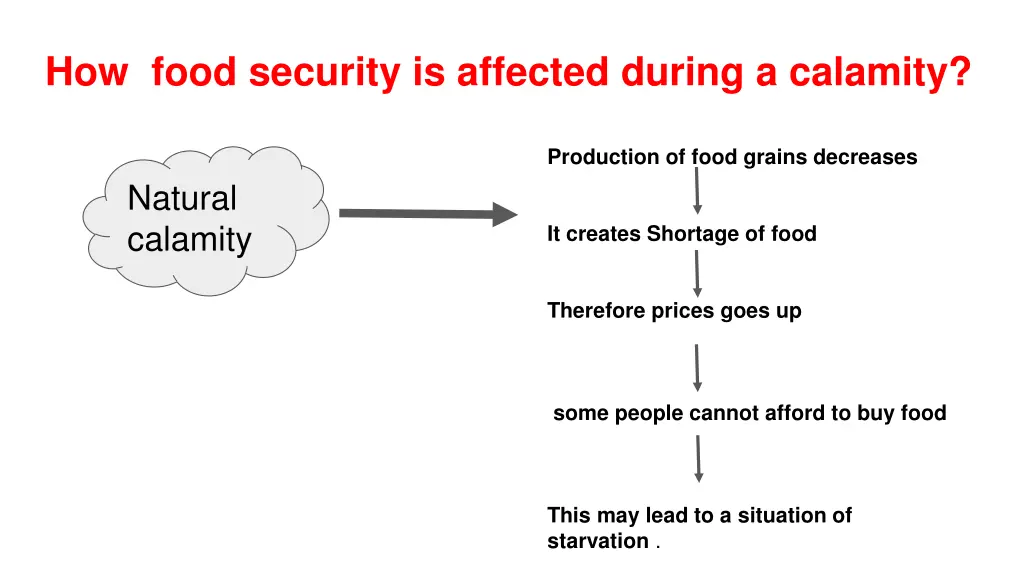 how food security is affected during a calamity