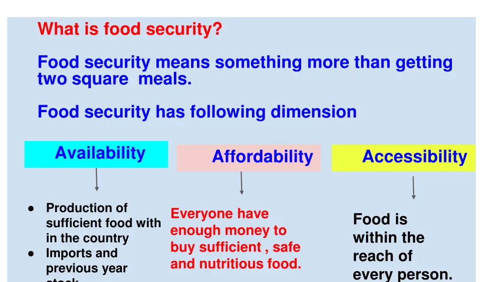 what is food security