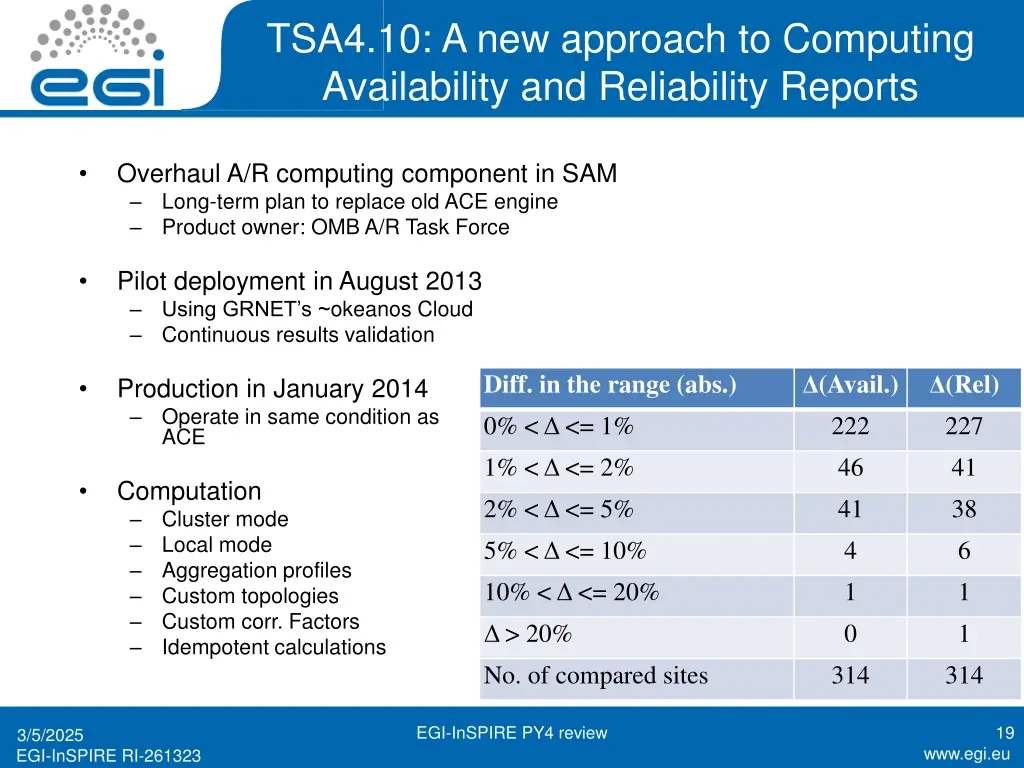 tsa4 10 a new approach to computing availability