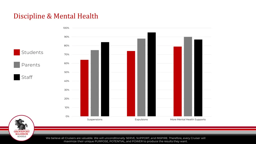 discipline mental health