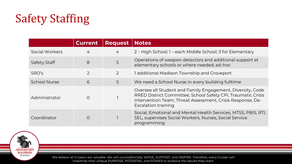 safety staffing