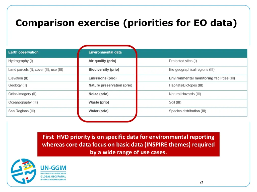 comparison exercise priorities for eo data