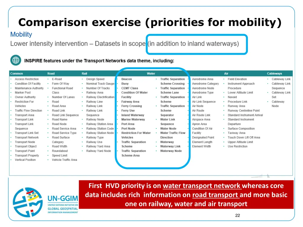 comparison exercise priorities for mobility