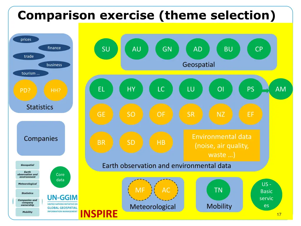 comparison exercise theme selection