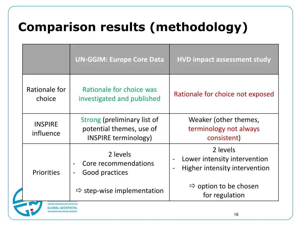 comparison results methodology