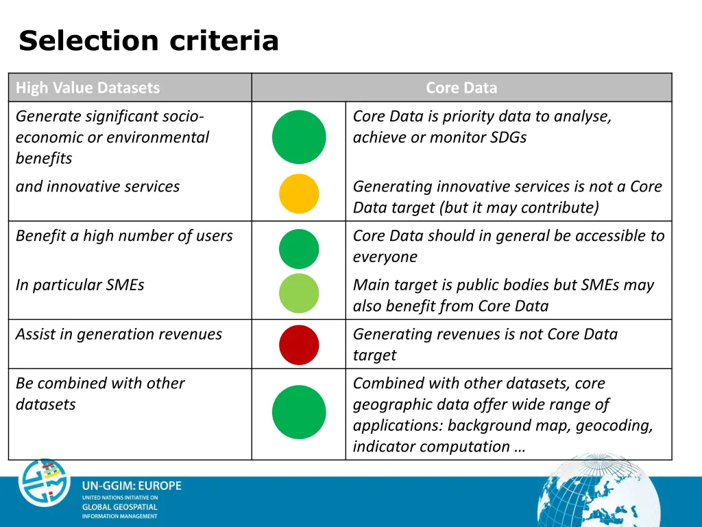 selection criteria