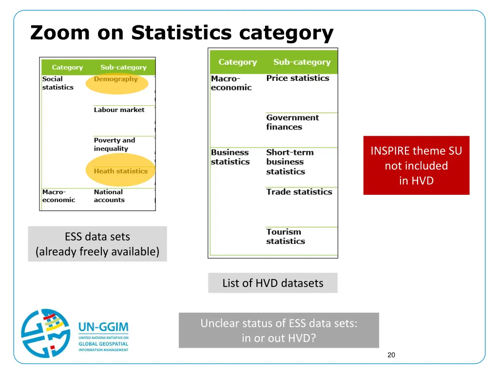 zoom on statistics category