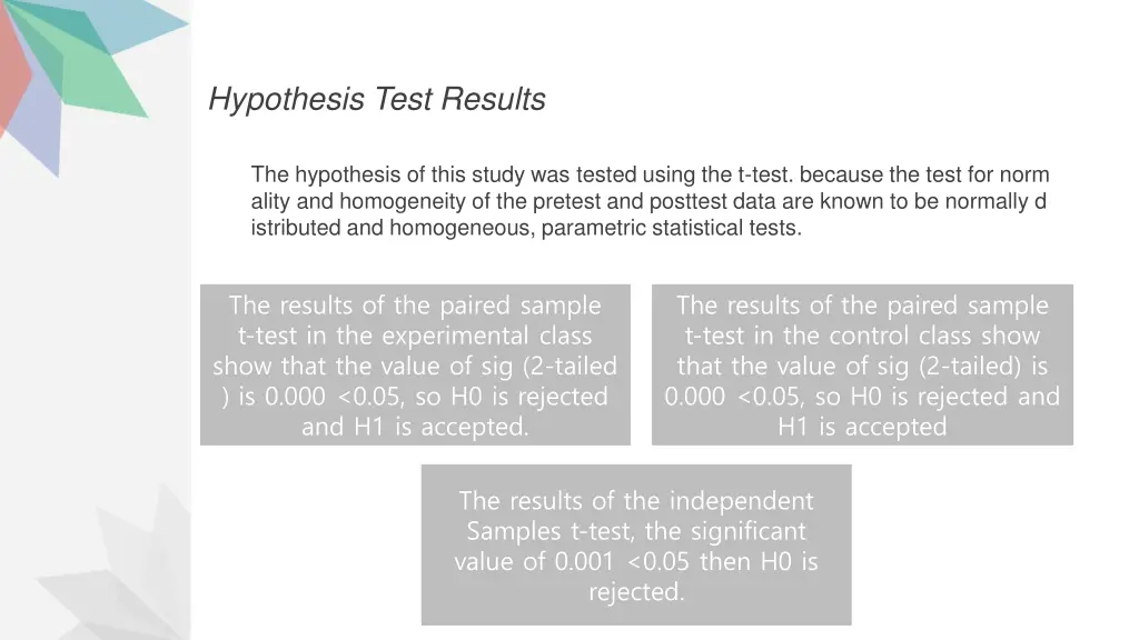 hypothesis test results