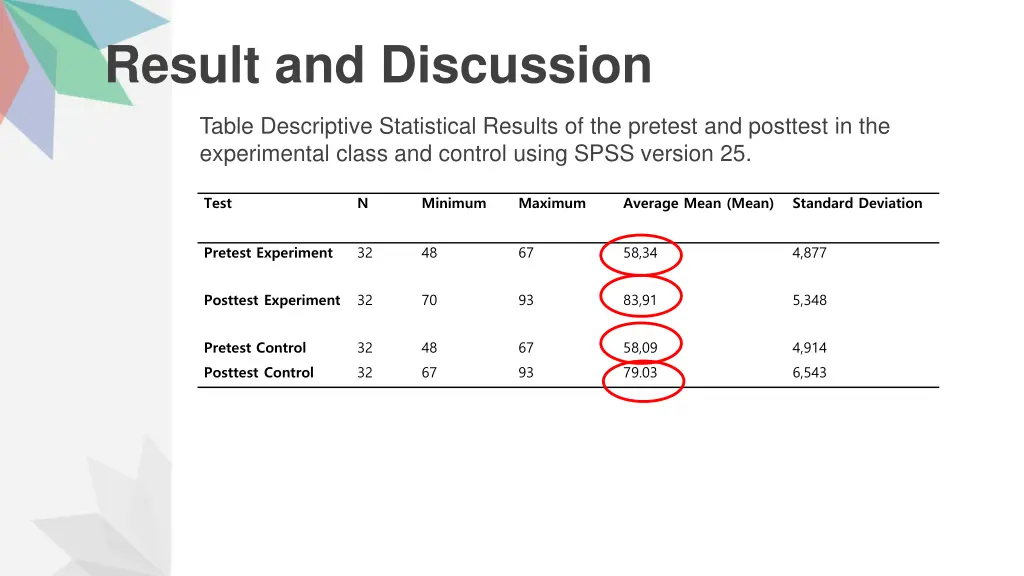 result and discussion 1