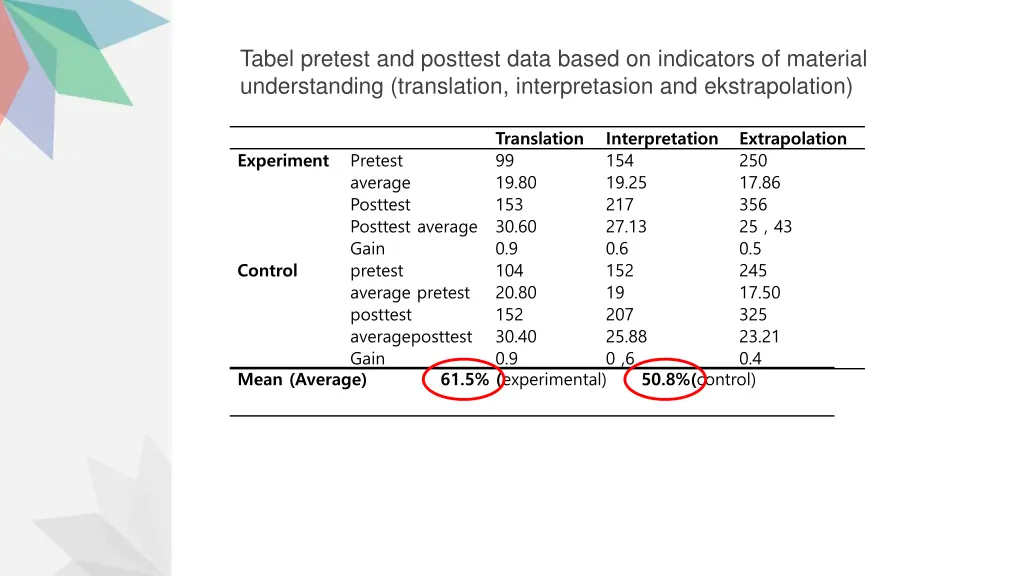 tabel pretest and posttest data based