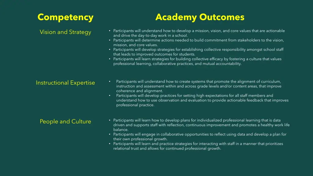 competency