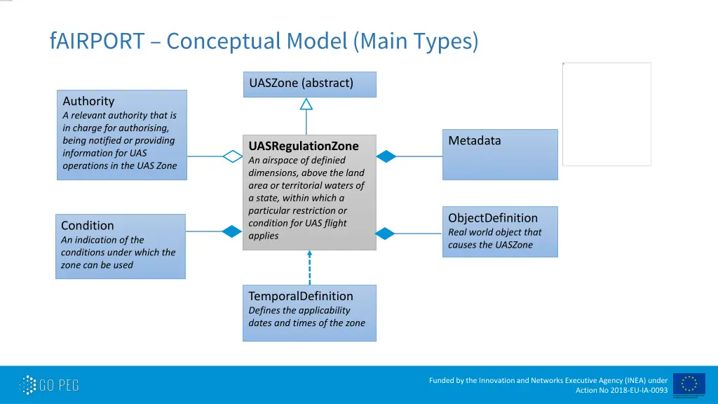 fairport conceptualmodel main types