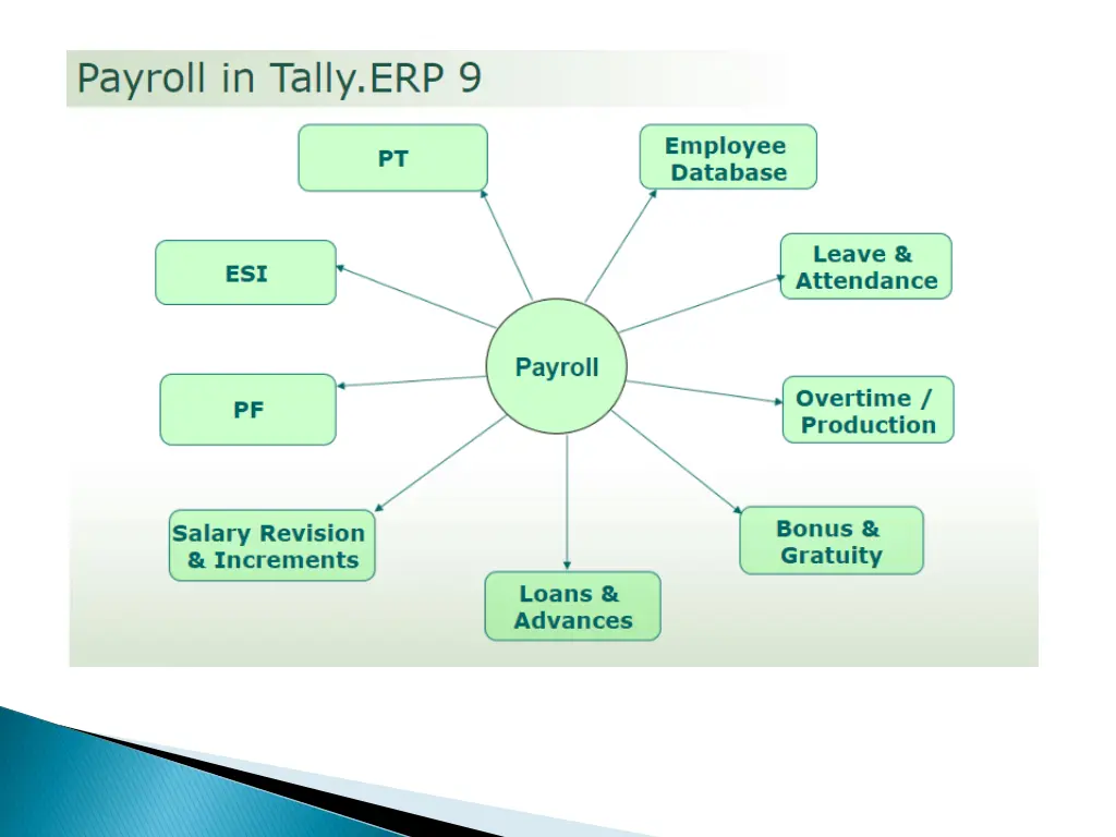 slide2