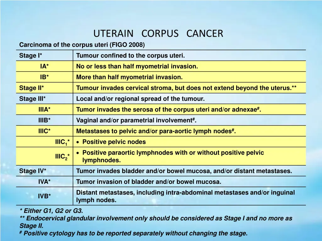 uterain corpus cancer 1