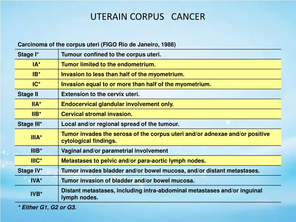 uterain corpus cancer