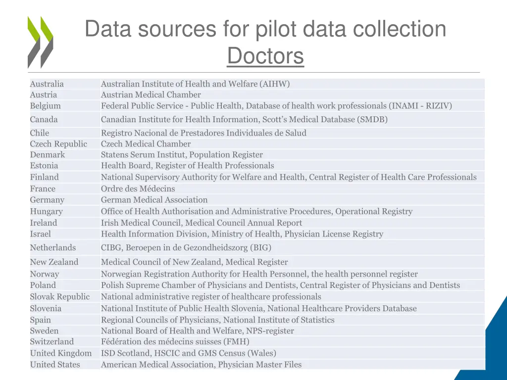 data sources for pilot data collection doctors