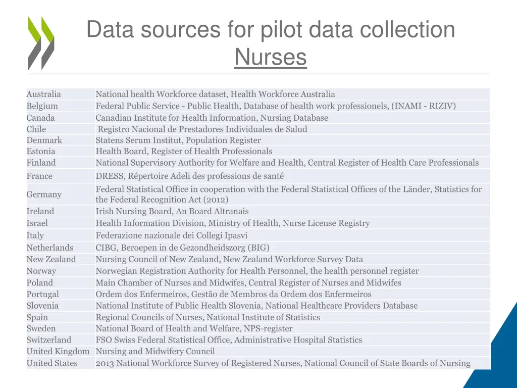 data sources for pilot data collection nurses