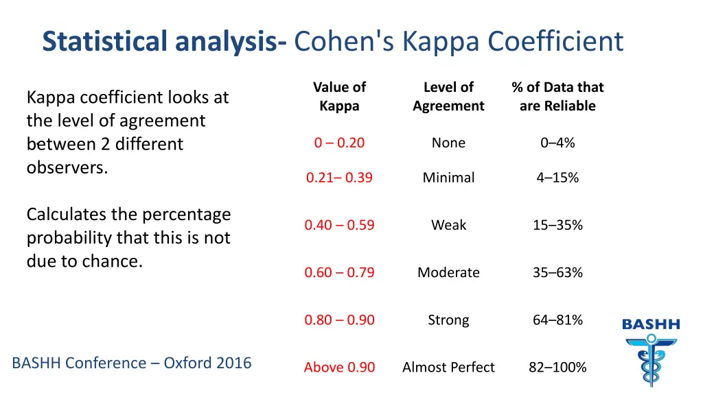 statistical analysis cohen s kappa coefficient