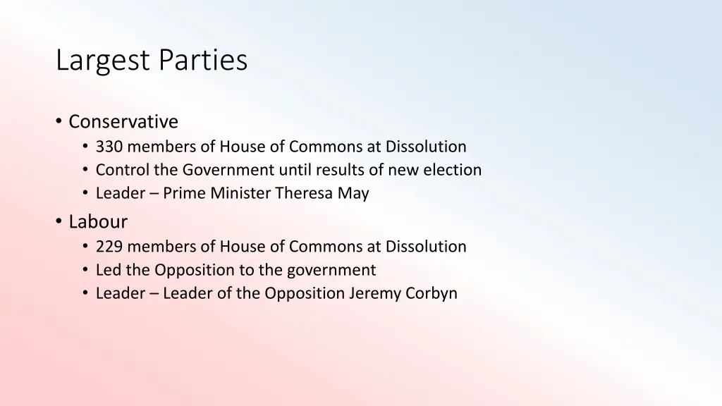 largest parties