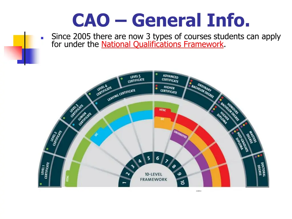 cao general info since 2005 there are now 3 types