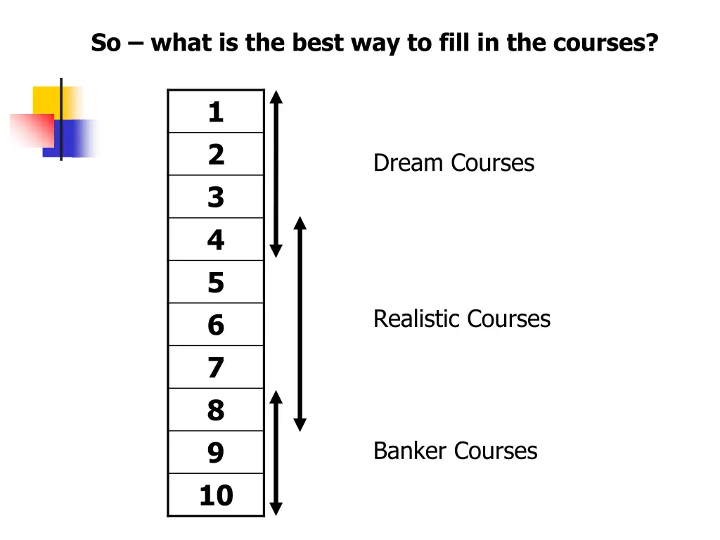 so what is the best way to fill in the courses