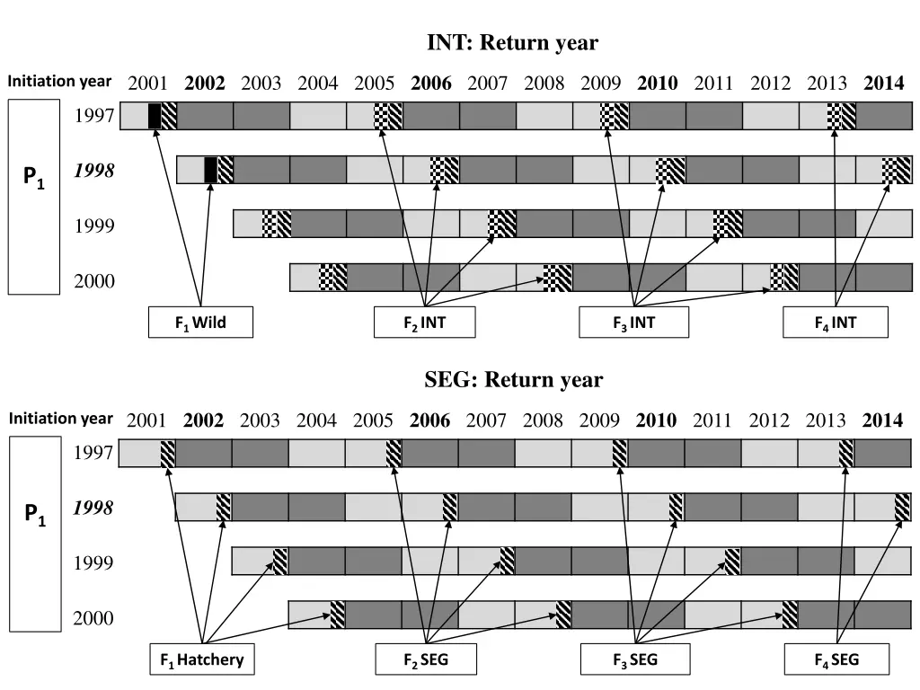 int return year