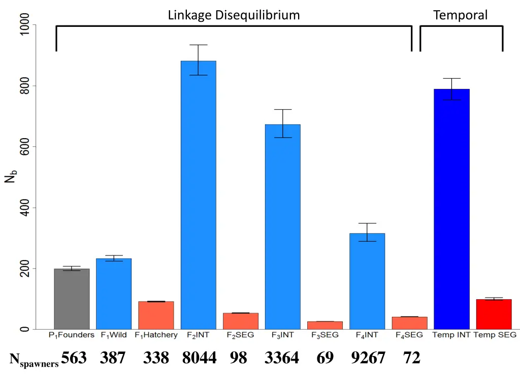 linkage disequilibrium