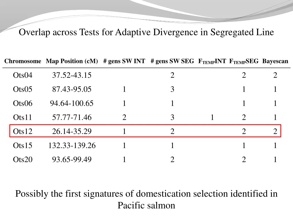 overlap across tests for adaptive divergence 1